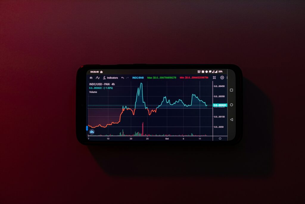 PRICE CHART