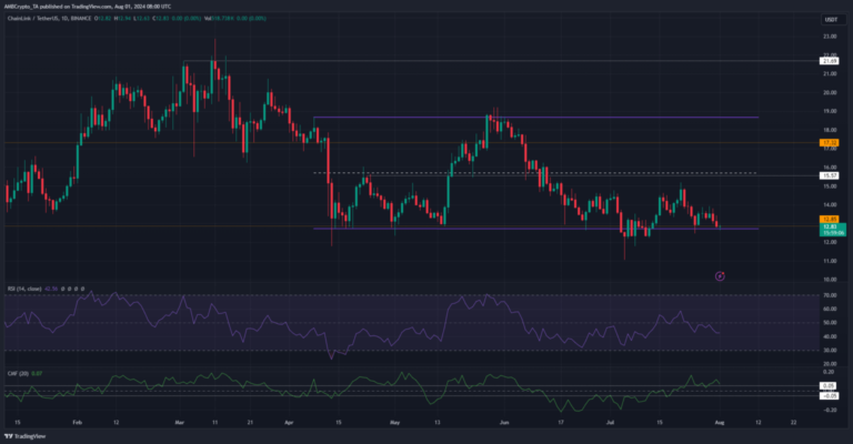 Uniswap’s Token Dynamics: Why UNI’s Full Unlock Still Leaves 75% Dormant