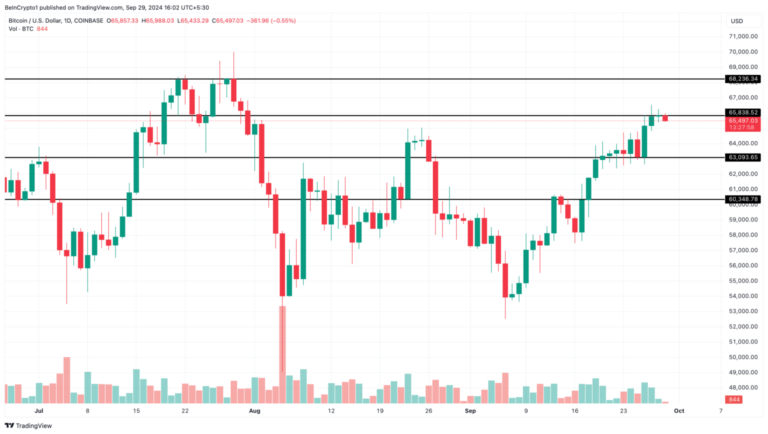bitcoin-price-analysis-september-ending-1536x868