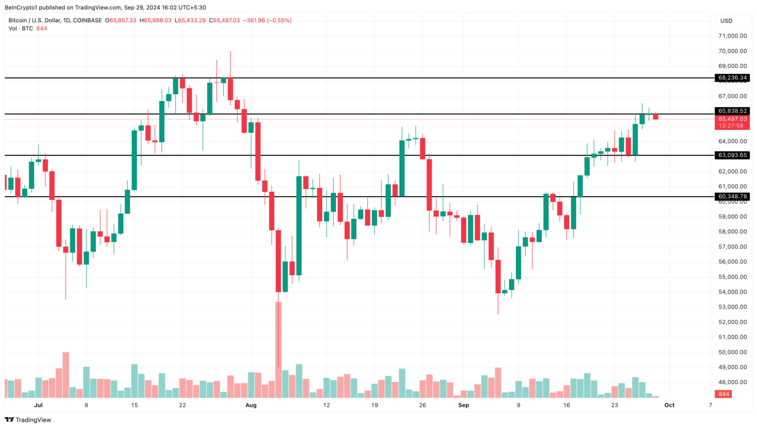 bitcoin-price-analysis-september-ending-1536x868