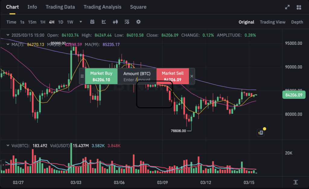 Trading dashboard screenshot for BTC/USDT pairs 