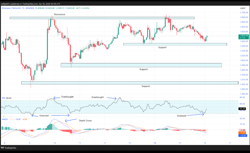 ETHEREUM/TetherUS