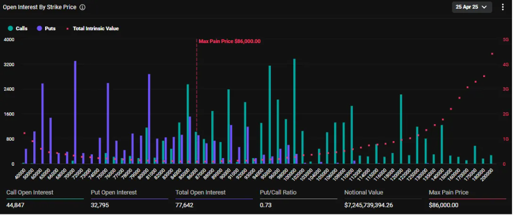 Expiring Bitcoin Options chart