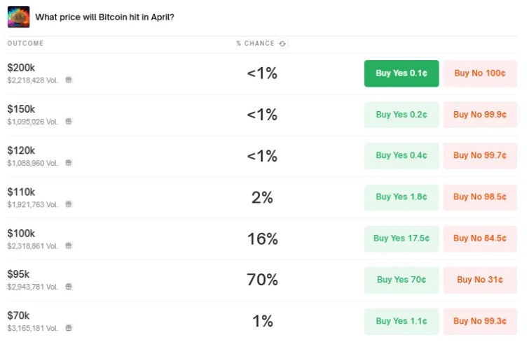 Bitcoin price prediction chart