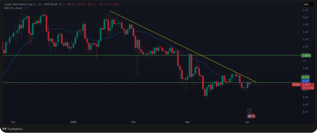 Total Crypto Market Cap in USD, 24 hours chart