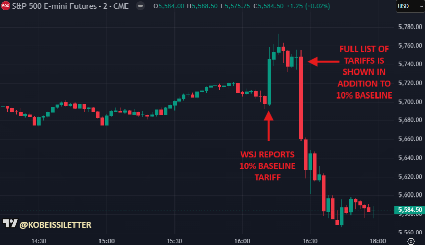 S&P 500 E-mini futures chart of 24 hours period