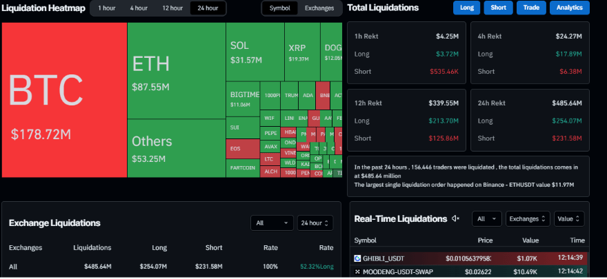 Liquidation chart.in 24 hours period