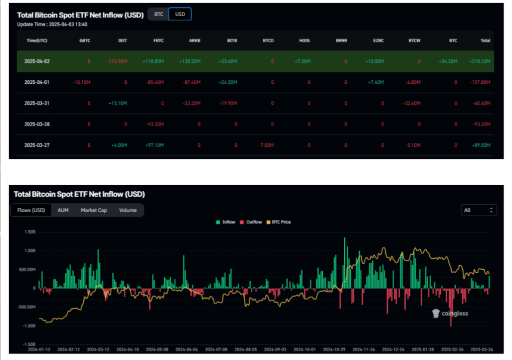 Total Bitcoin Spot ETF net inflow chart.