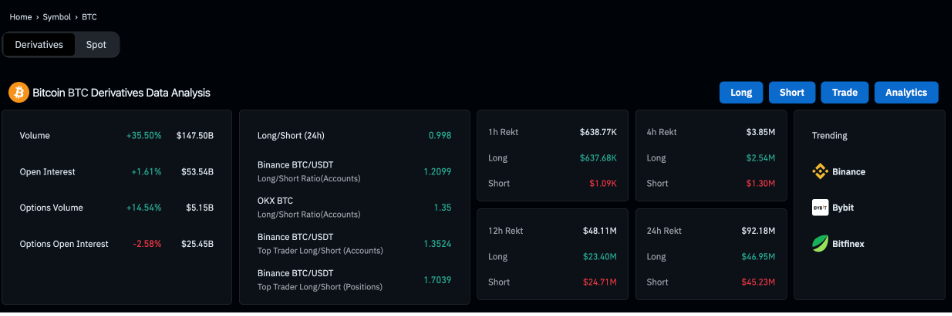 Bitcoin Derivatives Markets Analysis,