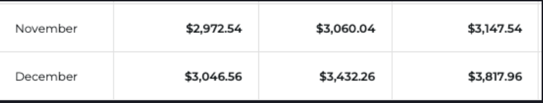 ETHEREUM PRICE FORECAST FOR 2025