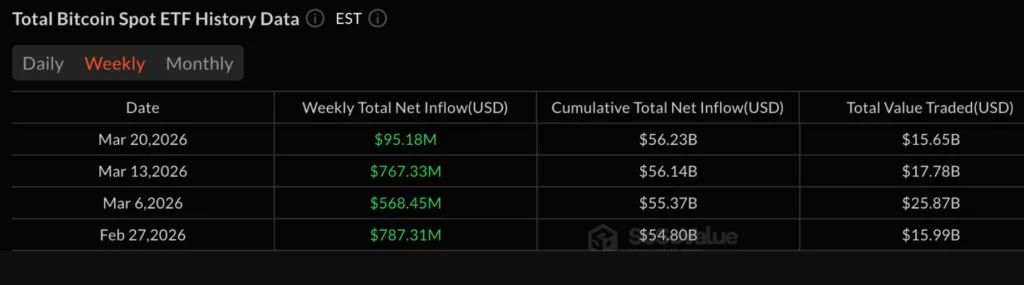 TOTAL BITCOIN SPOT ETF HISTORY DATA