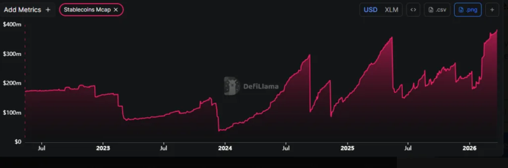 XLM stablecoin market capitalization chart