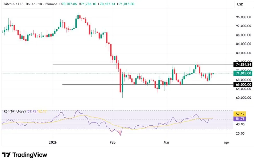 Bitcoin/U.S dollar price chart for 24 hours period