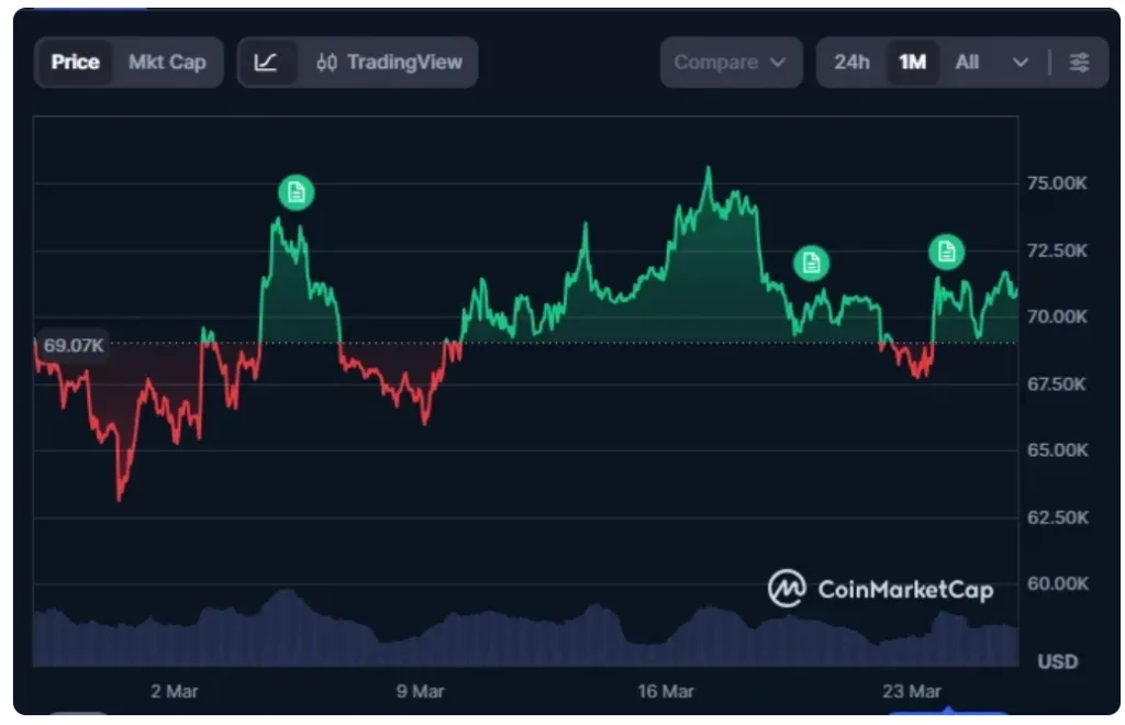 BITCOIN PRICE CHART FOR 24 HOURS PERIOD