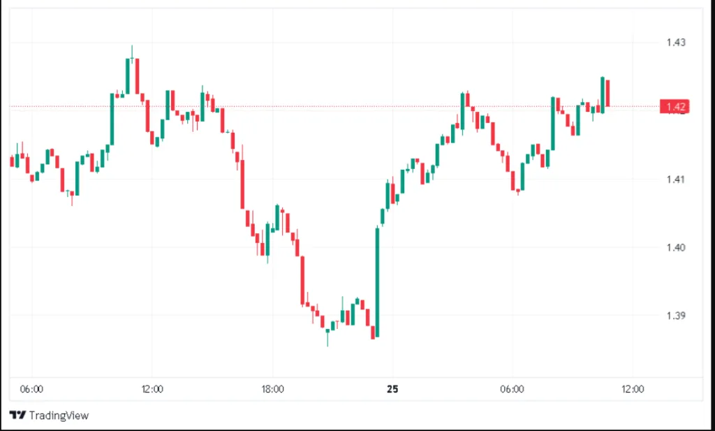 XRP PRICE CHART FOR 24 HOURS PERIOD