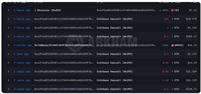 an ilustration of ETH whales moves