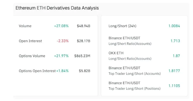 ETHEREUM LONG/SHORT RATIO CHART