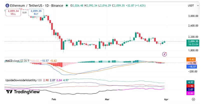 ETH/USDT PRICE CHART FOR 24 HOURS PERIOD