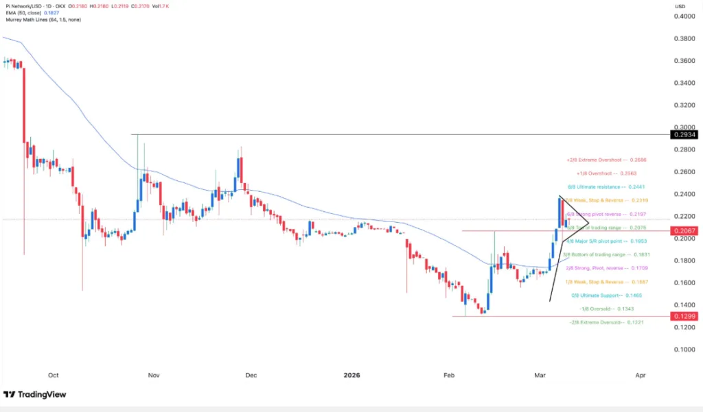 PI NETWORK/USD PRICE CHART FOR 24 HOURS PERIOD