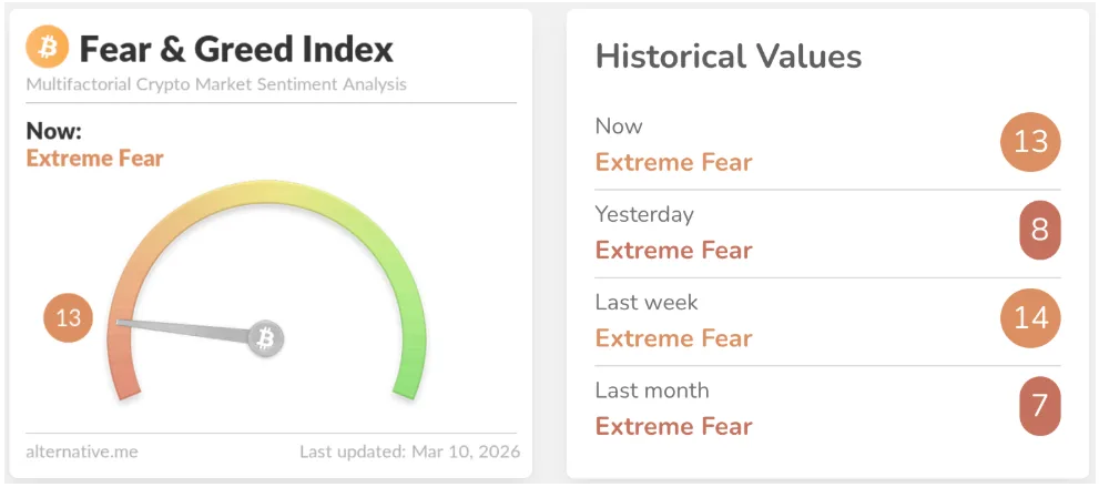 FEAR & GREED INDEX