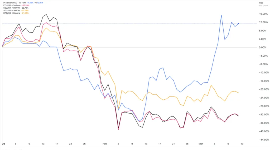 PI NETWORK/ USD PRICE CHART FOR 24 HOURS PERIOD