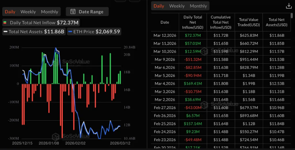 ETHEREUM ETFs chart