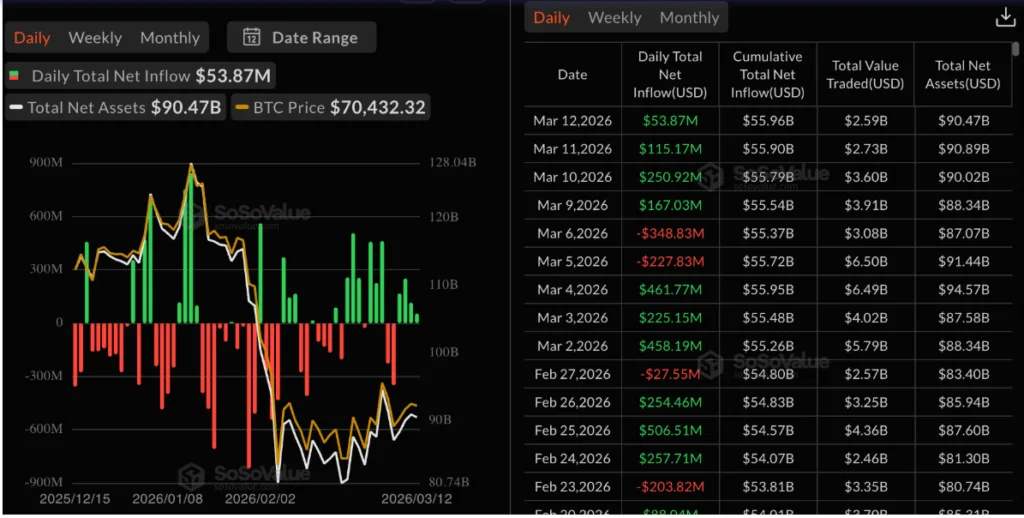 bitcoin ETFs chart