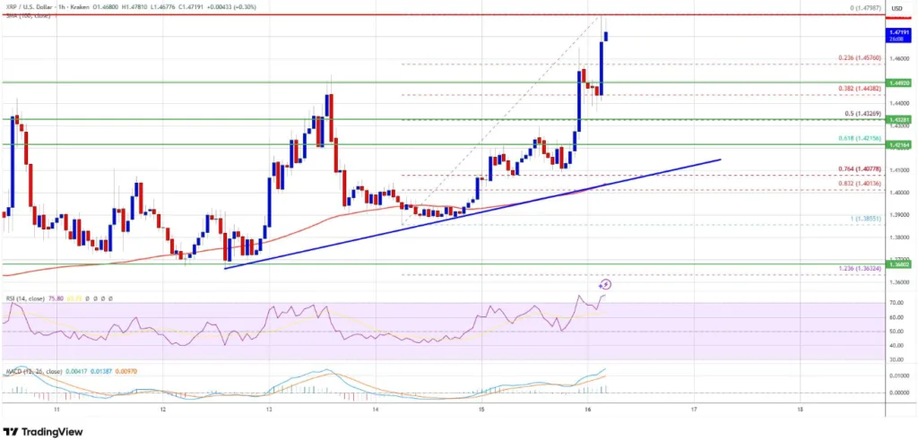 XRP/USD PRICE CHART FOR 1 HOUR PERIOD
