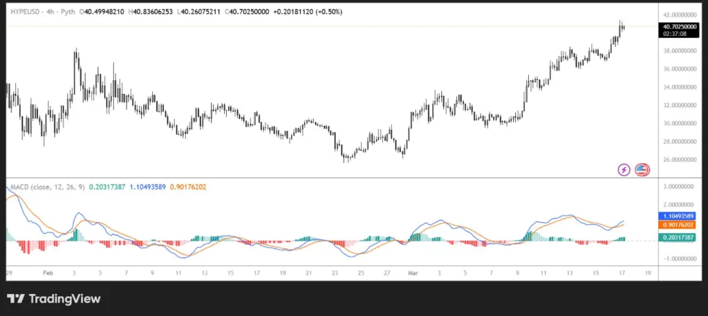 HYPE/USD PRICE CHART FOR 24 HOURS PERIOD