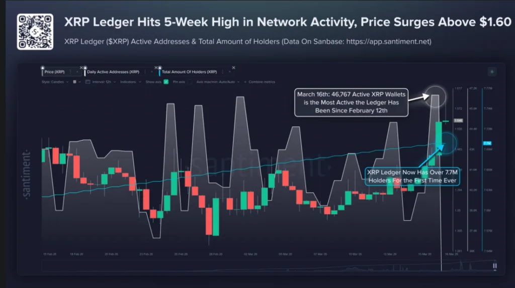 XRP Ledger adoption chart