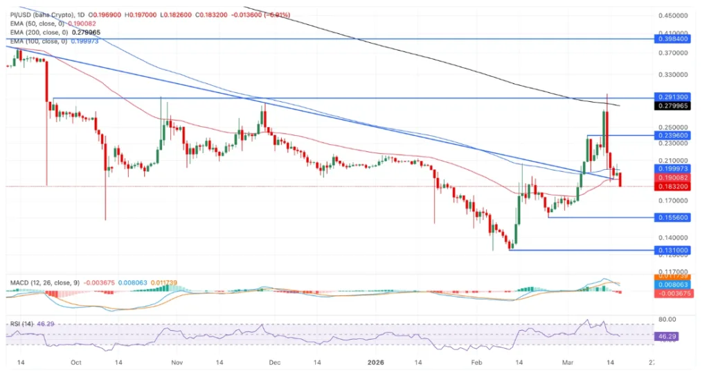 PI/USDT PRICE CHART FOR 24 HOURS PERIOD