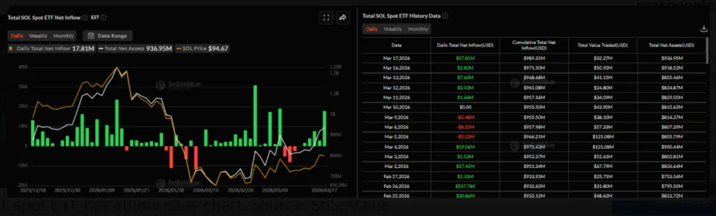 total sol spot ETF net inflow for 24 hours period