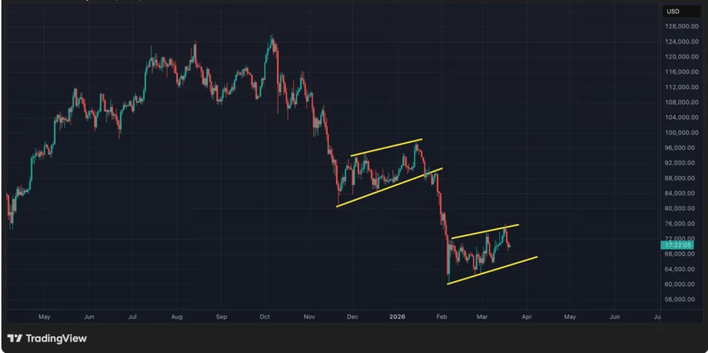 BTC/USD PRICE CHART FOR 24 HOURS PERIOD