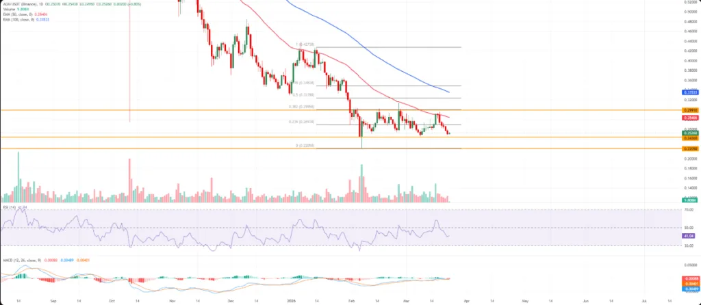 ADA/USDT PRICE CHART FOR 24 HOURS PERIOD