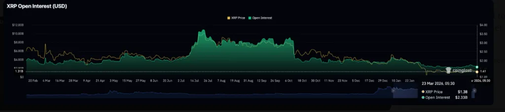 XRP FUTURES OPEN INTREST CHART