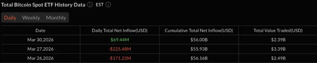 total Bitcoin spot ETF history data for 24 hoiurs period