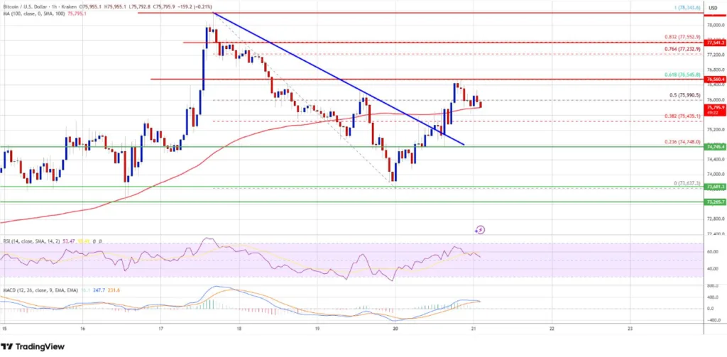 BITCOIN/U.S DOLLAR PRICE CHART FOR 1 HOUR PERIOD