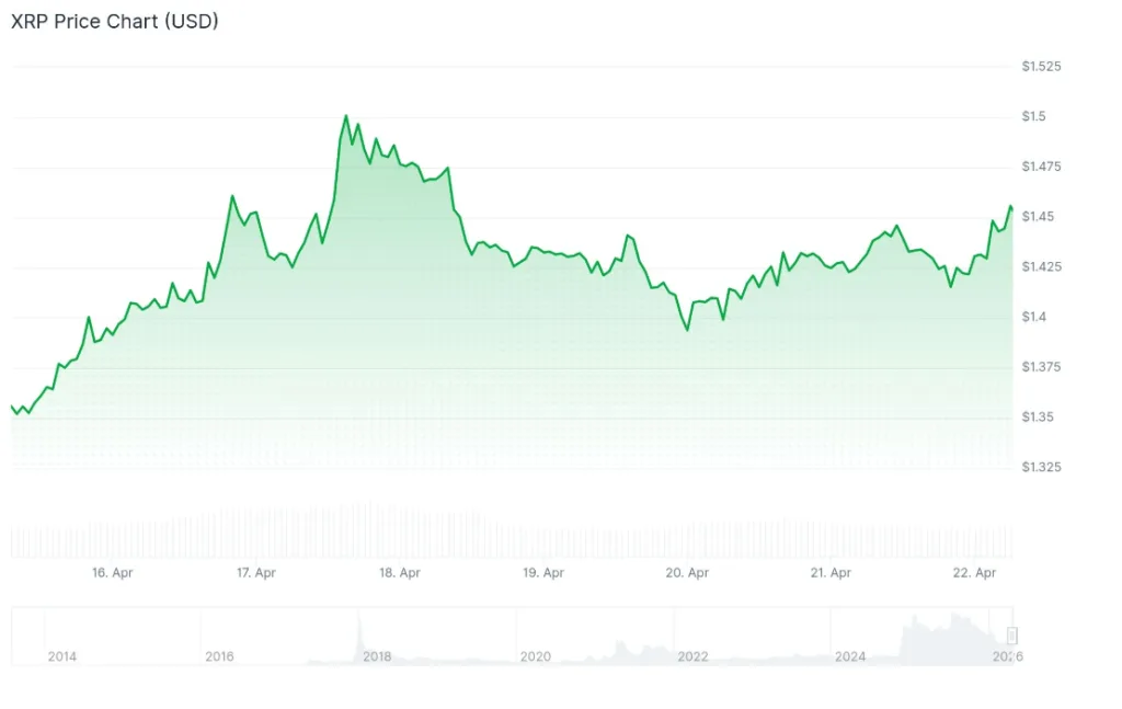 XRP PRICE CHART FOR 24 HOURS PERIOD