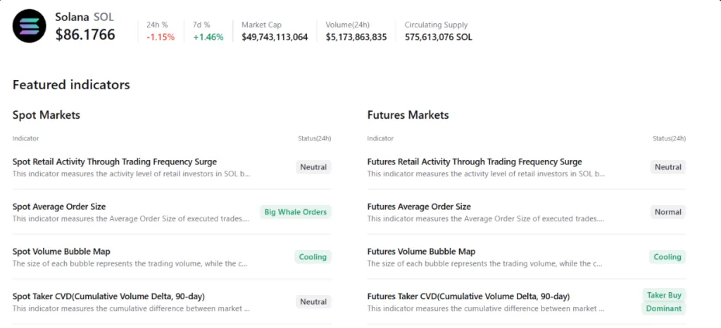 Solana featured indicators  chart