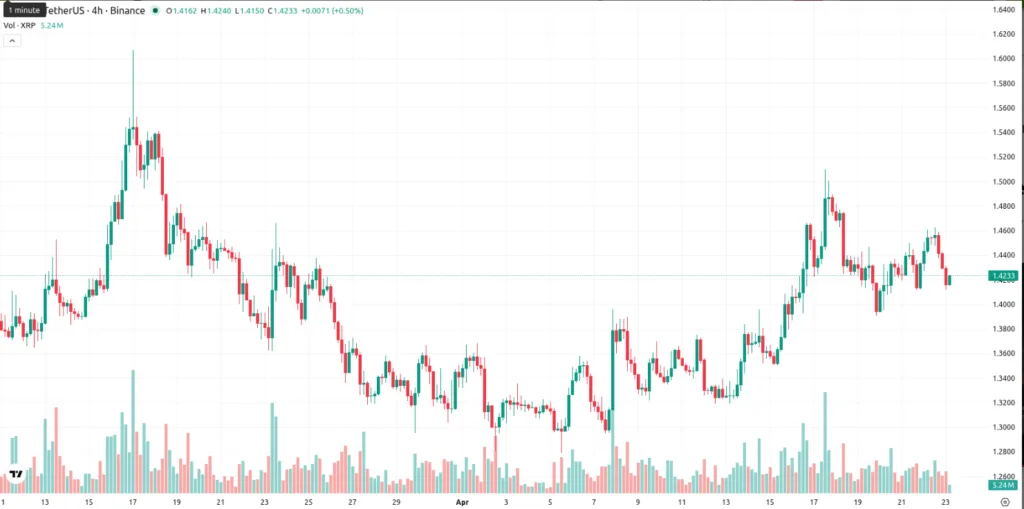 XRP PRICE CHART FOR 24 HOURS PERIOD