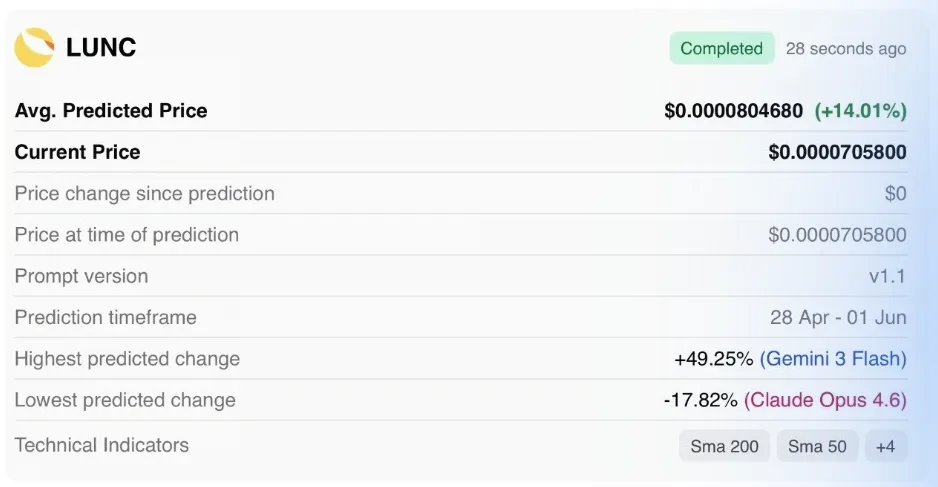 LUNC price prediction for June 1