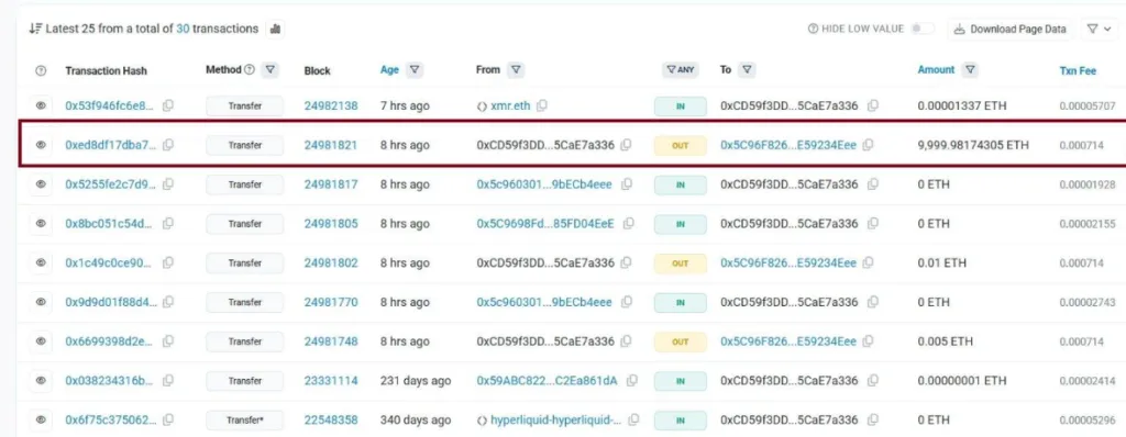 On-chain data confirming the massive 10,000 ETH transfer from wallet 0xCD59
