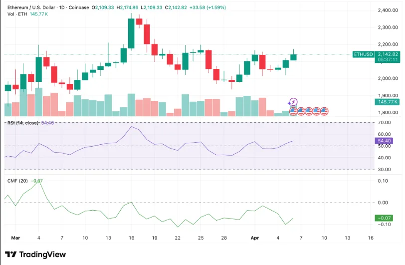 ETH/USD PRICE CHART FOR 24 HOURS PERIOD