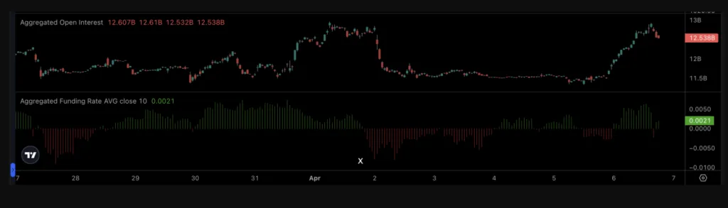 FUNDING RATE CHART OF ETHEREUM