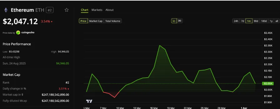 ETHEREUM PRICE CHART FOR 24 HOURS PERIOD
