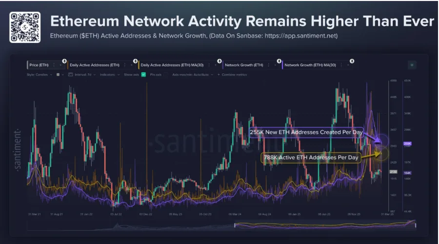 ETHEREUM NETWORK GROWTH CHART 