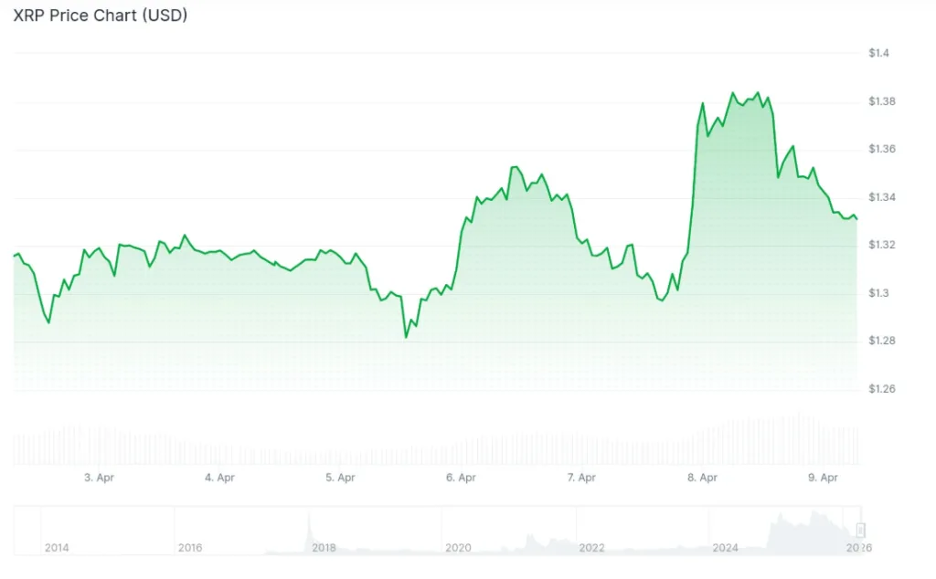 XRP PRICE CHART FOR 24 HOURS PERIOD