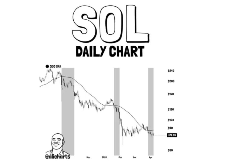 SOLANA PRICE CHART FOR 24 HOURS PERIOD BY ANALYST @alicharts