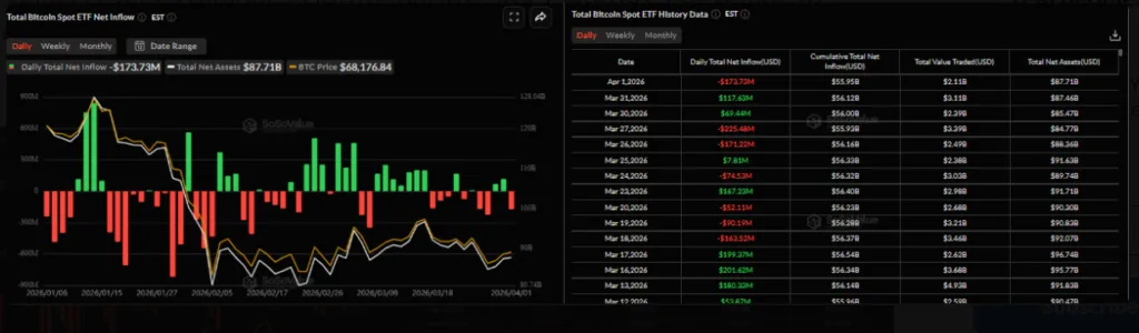 Total BITCOIN SPOT ETF NET INFLOWS CHART FOR 24 HOURS PERIOD