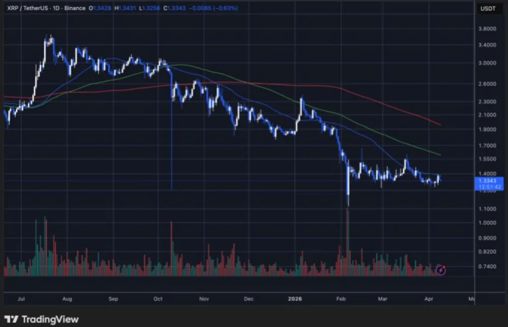 XRP/USDT PRICE CHART FOR 24 HOURS PERIOD